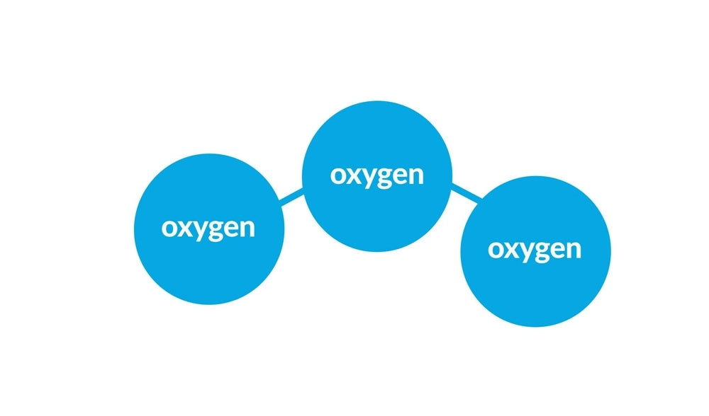 How to Select the Right-Sized Ozone Generators2