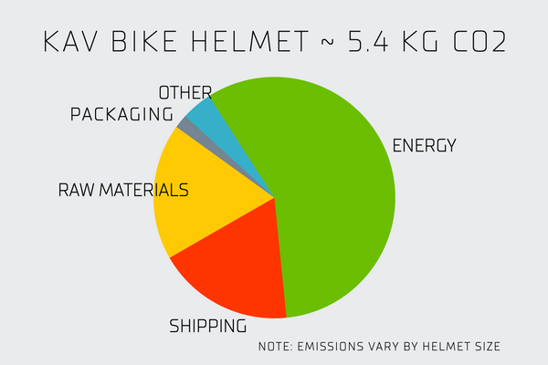 KAV bike helmet carbon calc