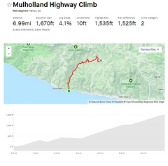 Mulholland Highway cycling route map