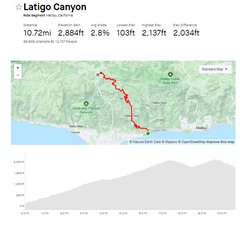 Latigo Canyon cycling route map