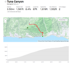 Tuna Canyon cycling route map