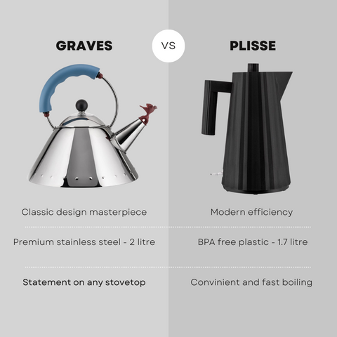 Alessi Graves Kettle Alessi Plisse Kettle Comparisons