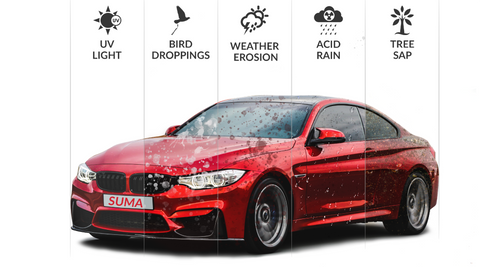 ADVANCED PROTECTION  – Suma Performance