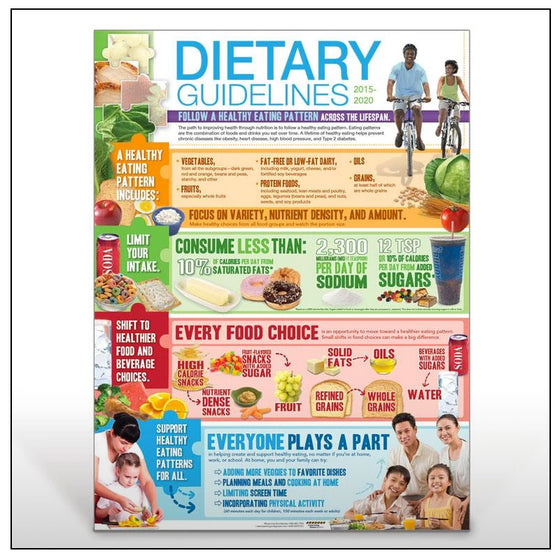 2015 2020 Dietary Guidelines Poster Creative Health Products 2573