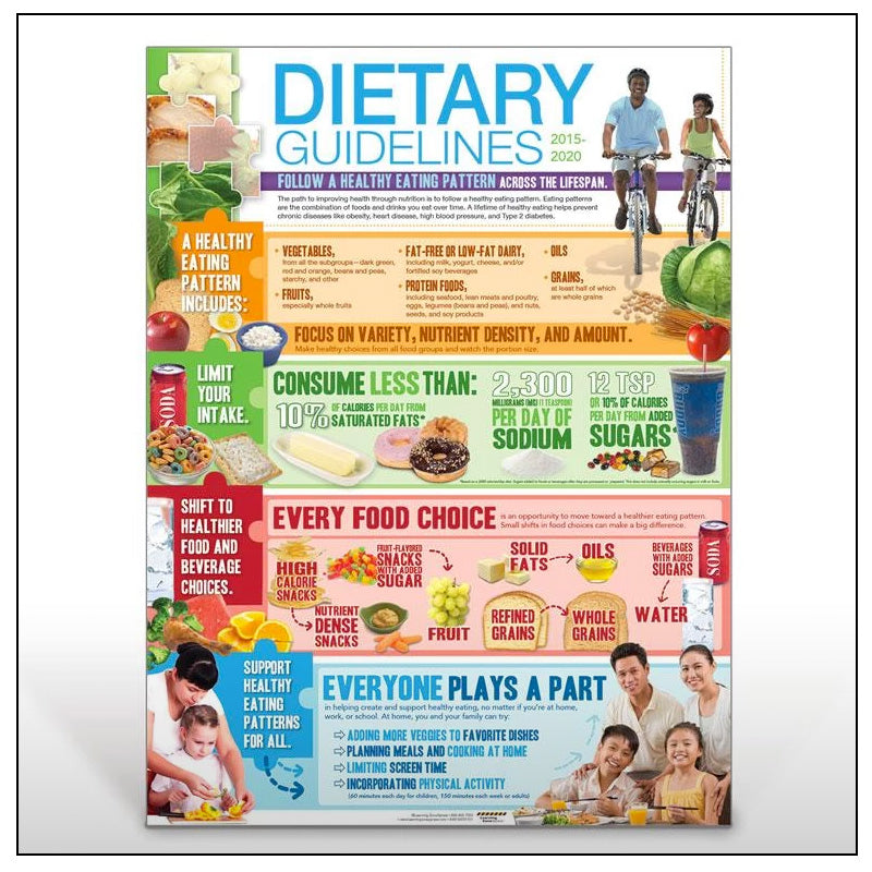 2015 2020 Dietary Guidelines Poster Creative Health Products 6242