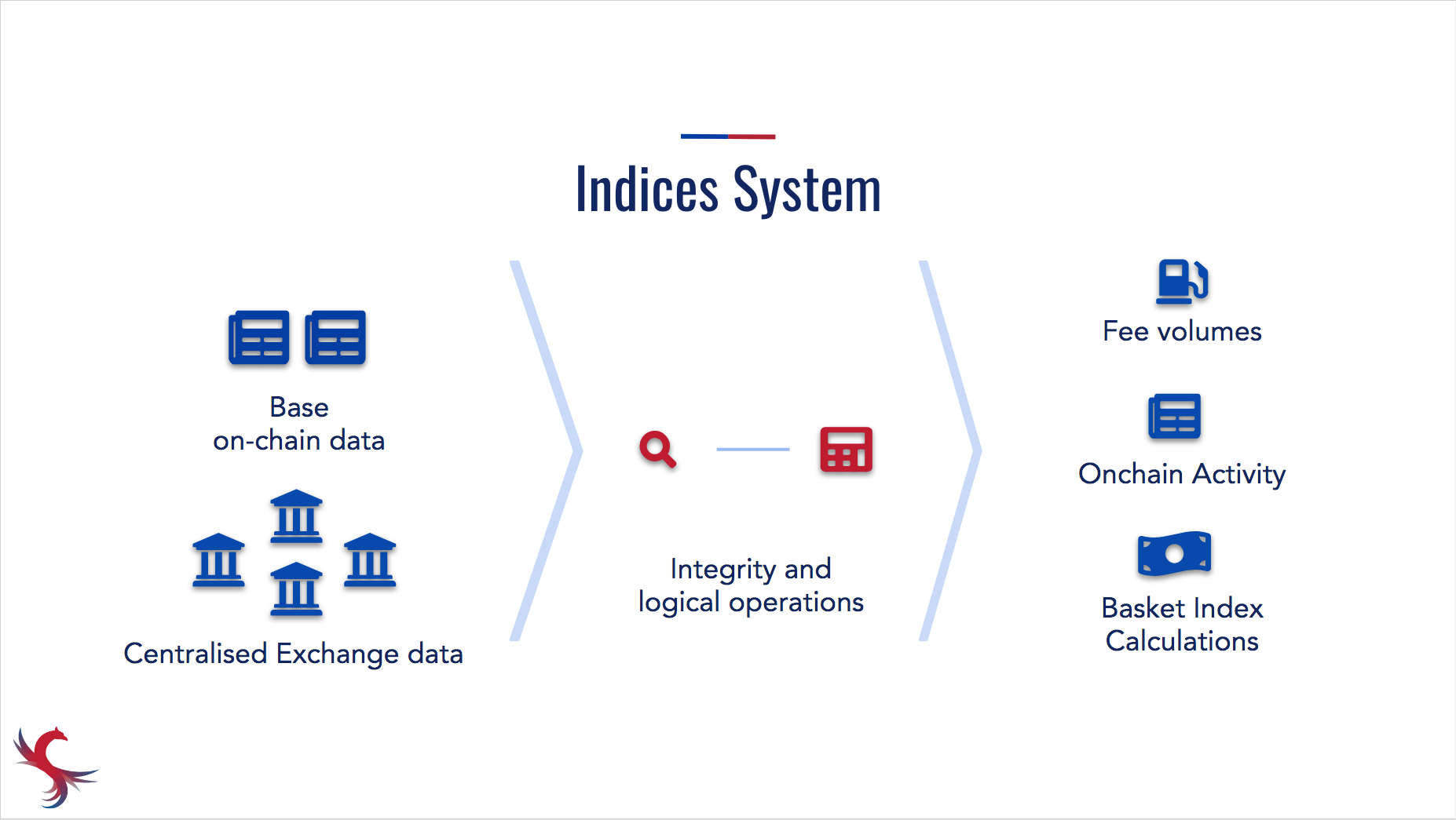 indices_image