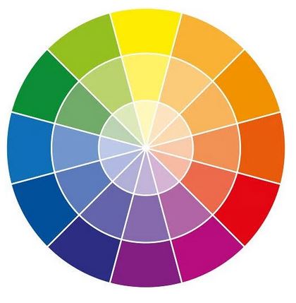 Colour wheel for colour analysis