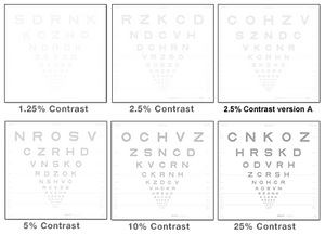 Sloan Letter Chart