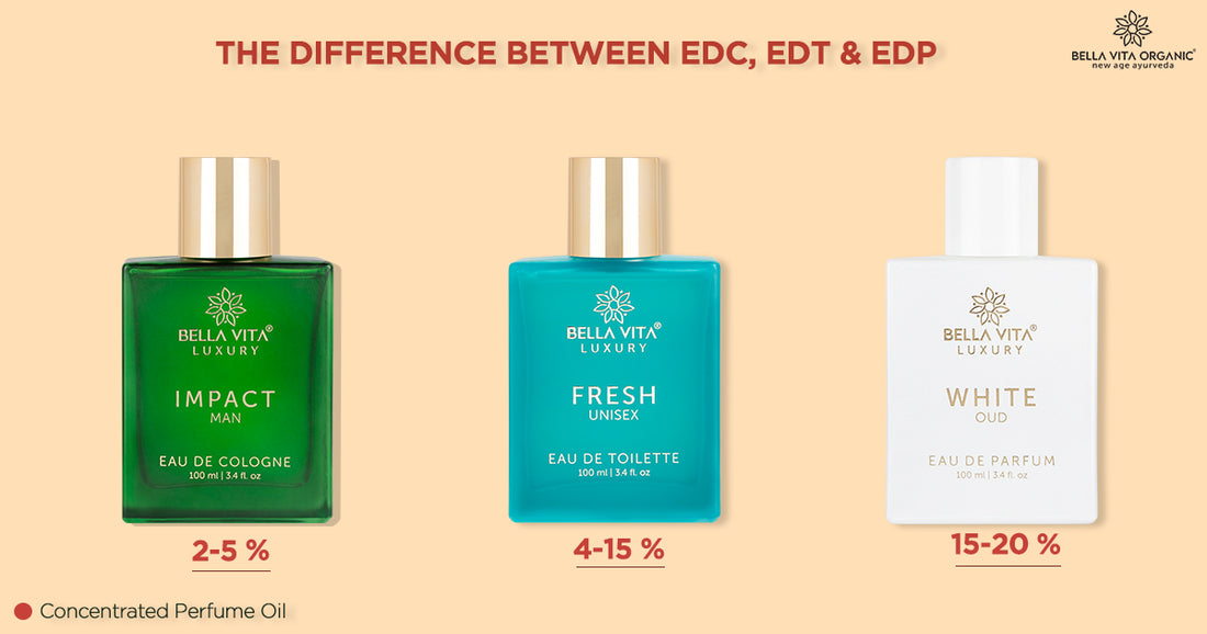 Særlig mod Klage Differences In Eau De Cologne, Eau De Toilette And Eau De Parfum | Bella  Vita Organic