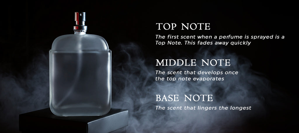 Perfume Notes