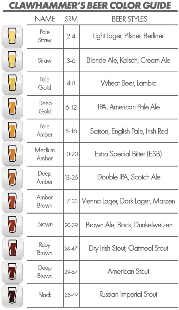 Beer Pairing Color Guide