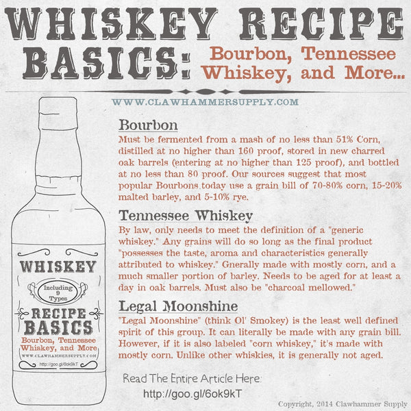 Whiskey Recipes - Grains, Proof, and Aging – Clawhammer Supply