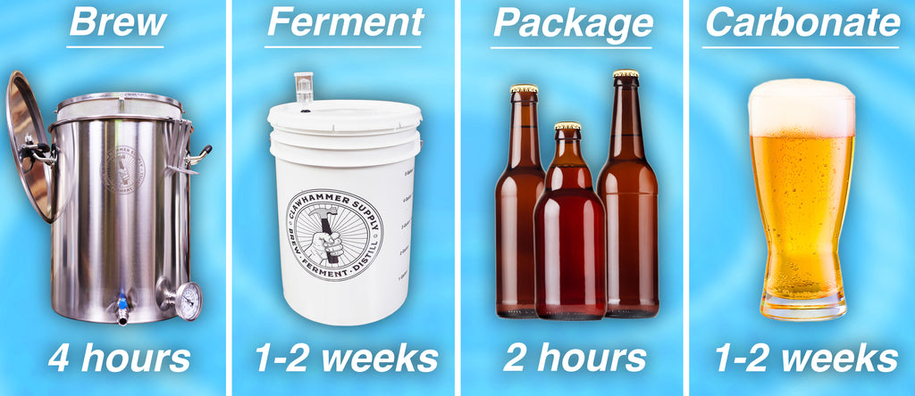 how long it takes to make beer - step by step