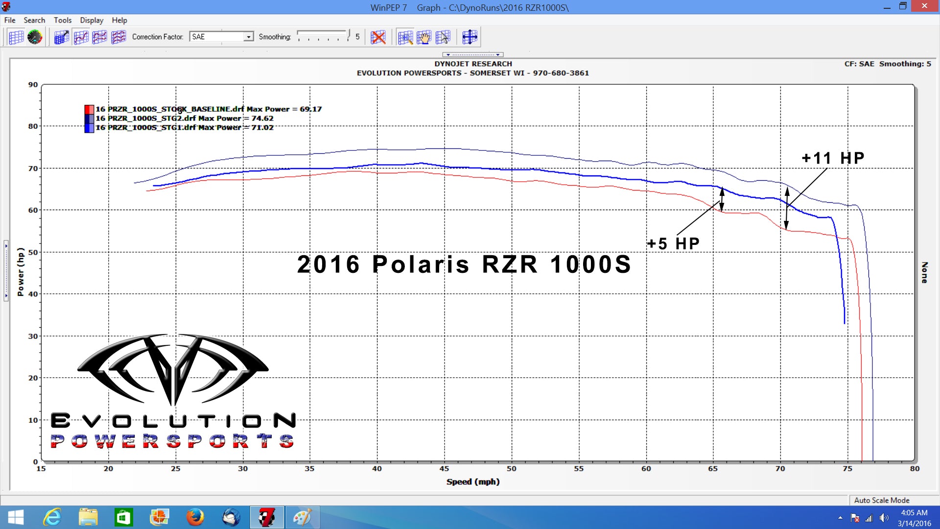 polaris rzr ecu tuning software