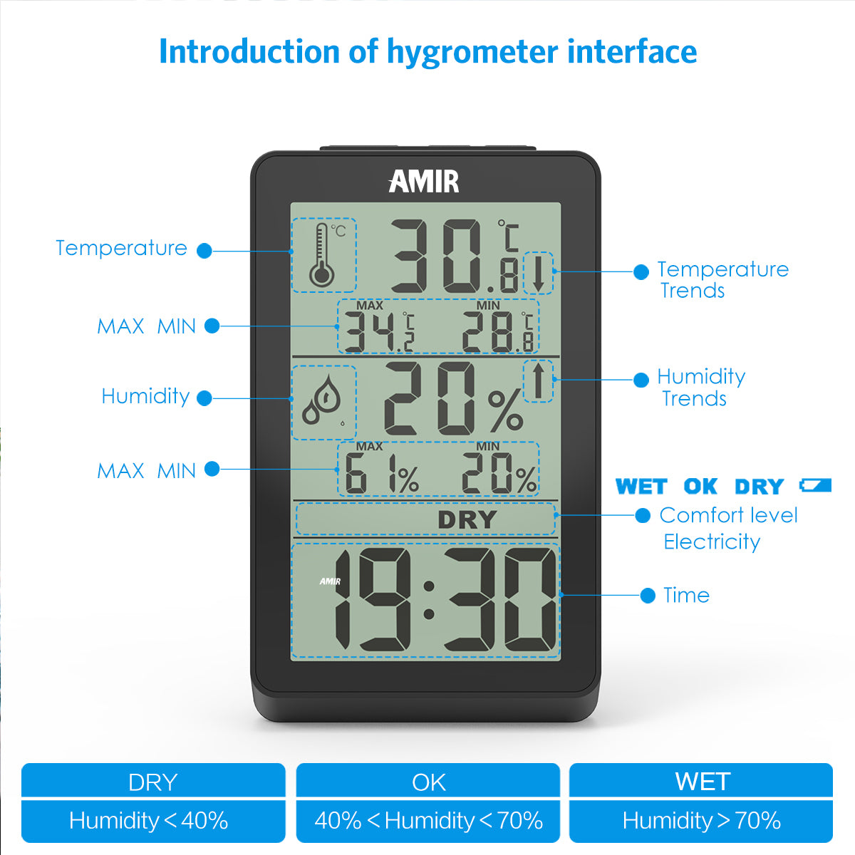 Indoor Thermometer Humidity Gauge Humidity Gauge With