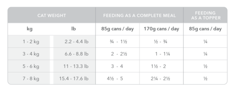 Feline Natural - Beef (Wet Cat Food)