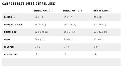 detailed characteristics