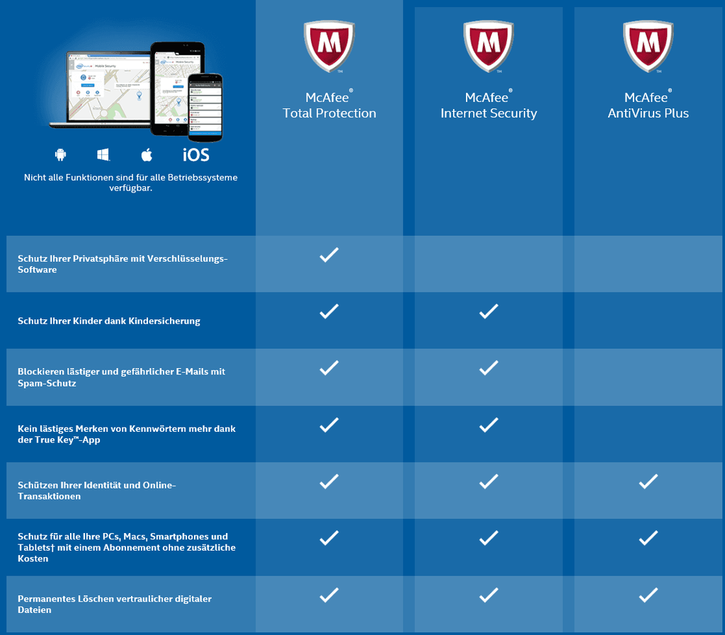 mcafee total protection 2020 serial key