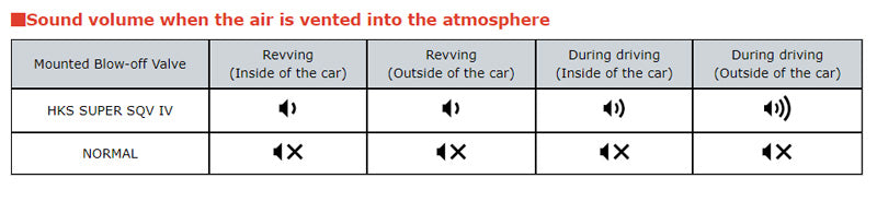 HKS GR Yaris SQV dump valve activation chart