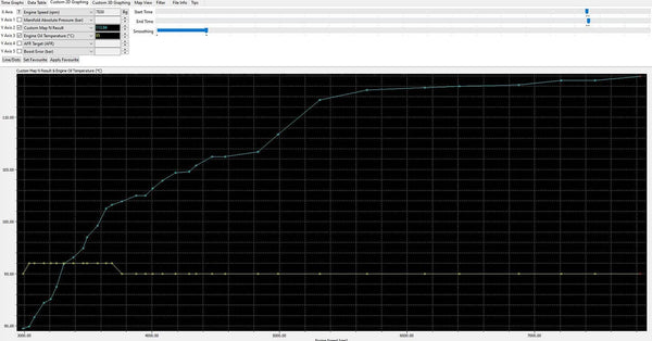 GT86 FA20 - Oil pressure after Fensport modifications