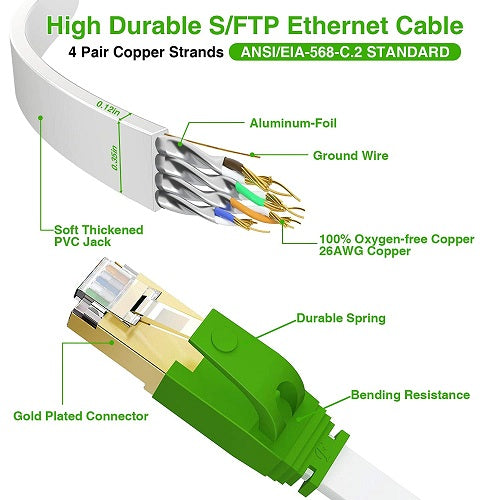 Cat 8 Ethernet Cable High Speed Internet Heav –