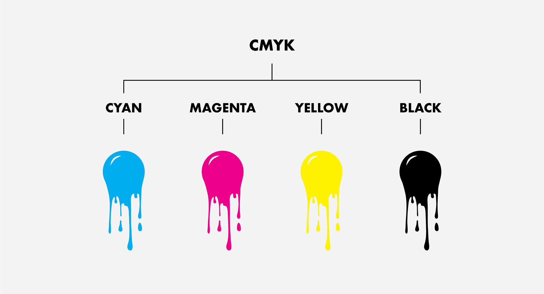 CMYK color space