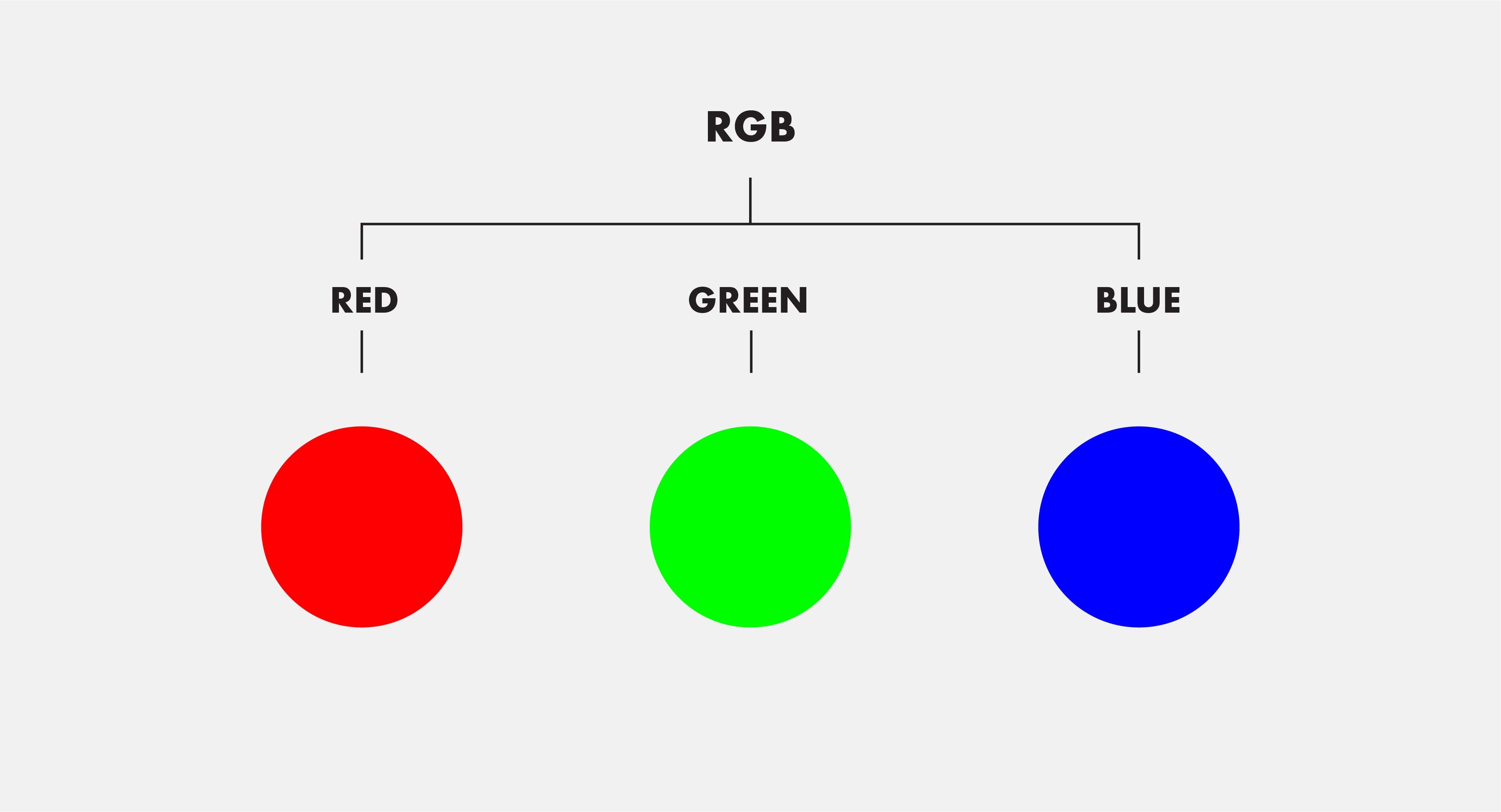 Understanding RGB, CMYK & Spot Color