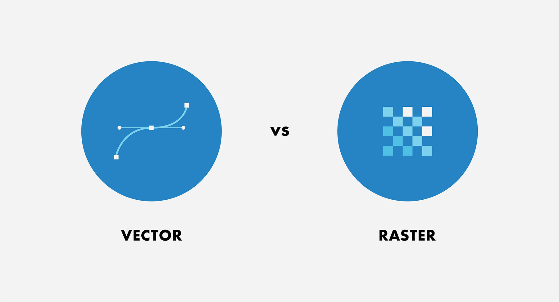 What is the difference between Vector and Raster images