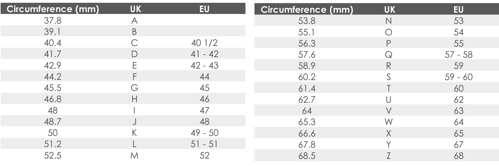 Ring Size Guide UK to EU