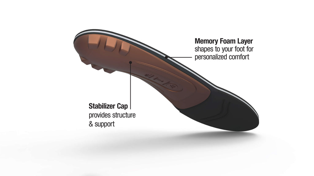 SUPERFEET COPPER INSOLES – Northern Boots