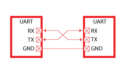 UART Protocol – Rover Robotics