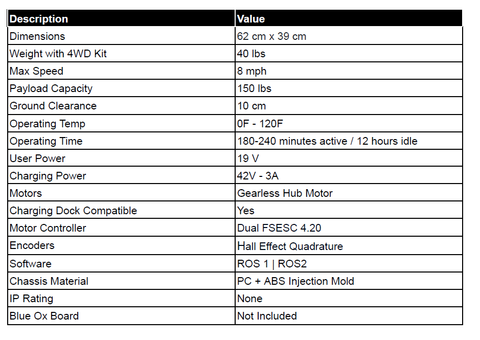 information on the rover MITI