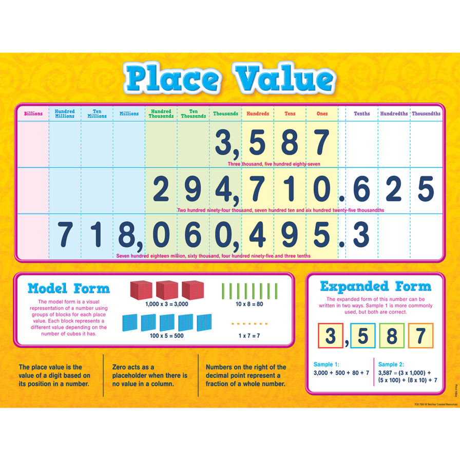 place-value-chart-cm-school-supply