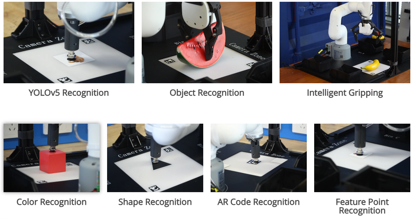 5 MAJOR VISUAL ALGORITHMS 7 MAJOR APPLICATION SCENARIOS