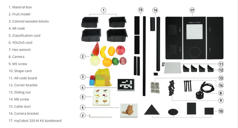 KIT COMPONENTS