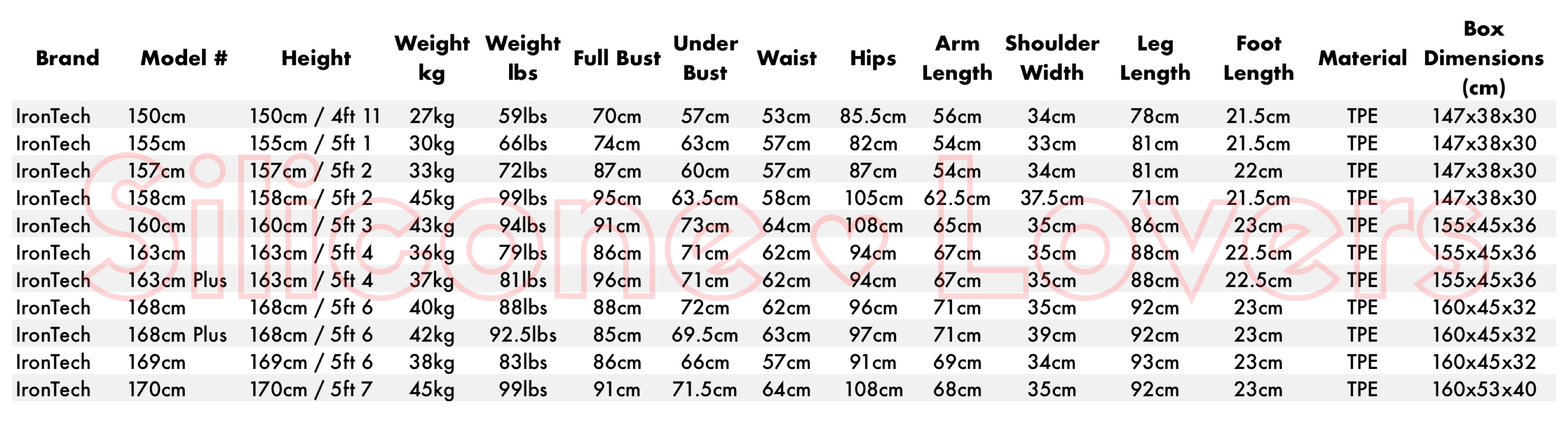 Doll Wig Size Chart