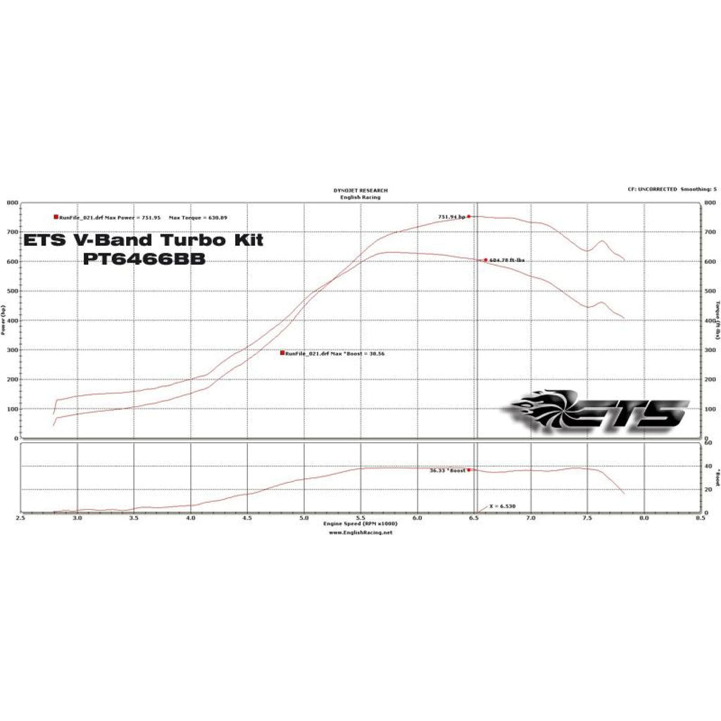 ets rotated turbo kit sti