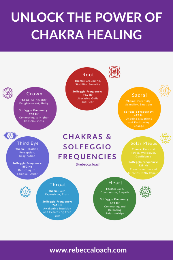 Discover the powerful connection between chakras and Solfeggio frequencies in this informative blog post. Unlock your spiritual potential and experience a more vibrant, fulfilling life