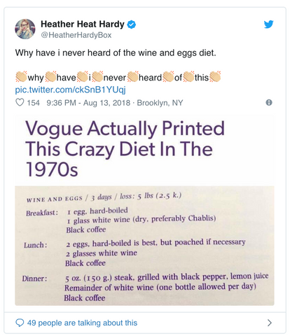 Vogue Diet