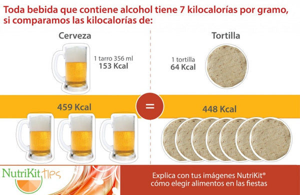 Cómo elegir alimentos cuando se come fuera de casa