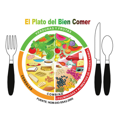 Plato del bien comer