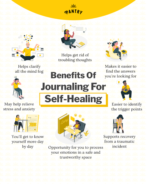 Infographic: Benefits of Journaling for Healing
