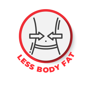 Less Body Fat