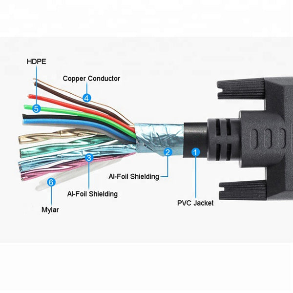 Gold Plated DVI 24+1 Skart Male to HDMI Cable Lead - 1m / 1.8m / 3m / 5m 7