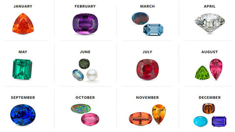List of birthstones by month