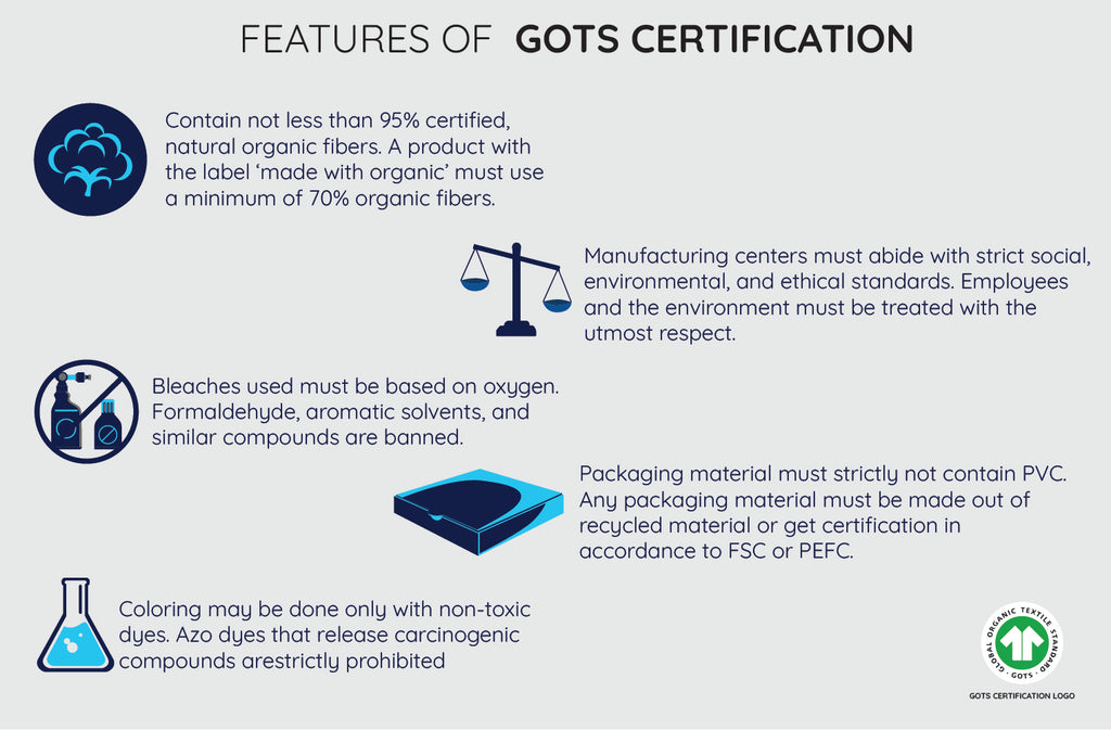 GOTS Certification: Everything You Need to Know About It – Northmist