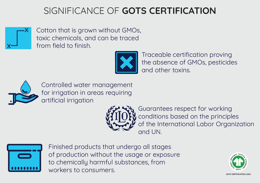 What is GOTS Certification and Why Does it Matter? – ChaCha