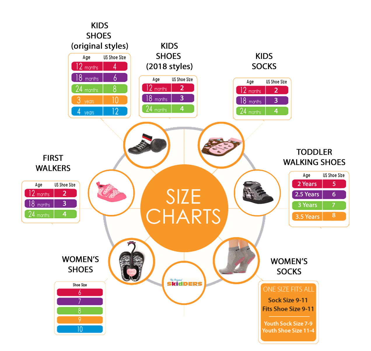 Baby Size 5 Shoe Chart
