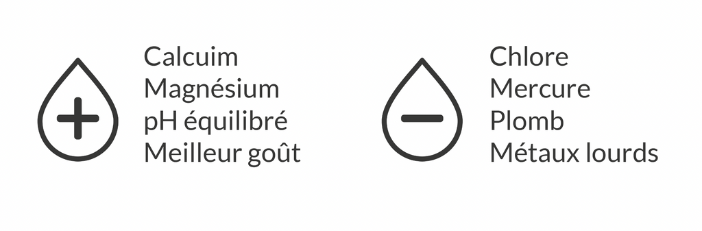 Des économies sur la consommation de l'eau en bouteilles - Kyuké