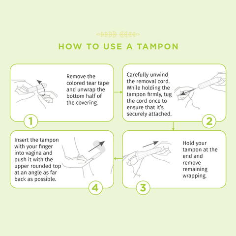 What Tampon | How To Use, Insert & Remove | Pee Blogs blog